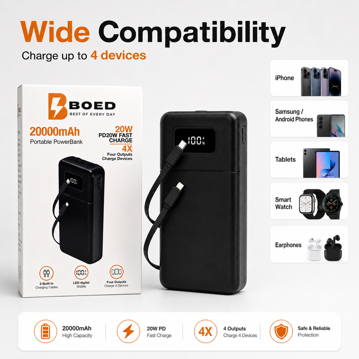BOED 20000mAh 20W PD Fast Charging Power Bank